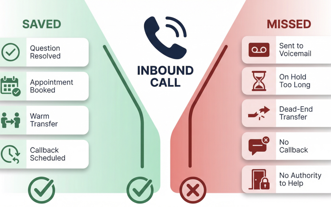 How do I stop my dealership from missing service calls
